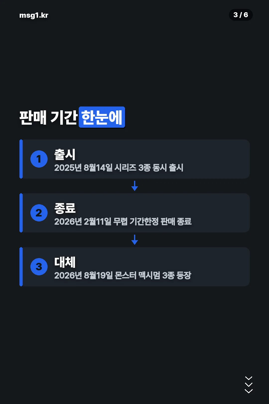 판매 기간 한눈에 보기