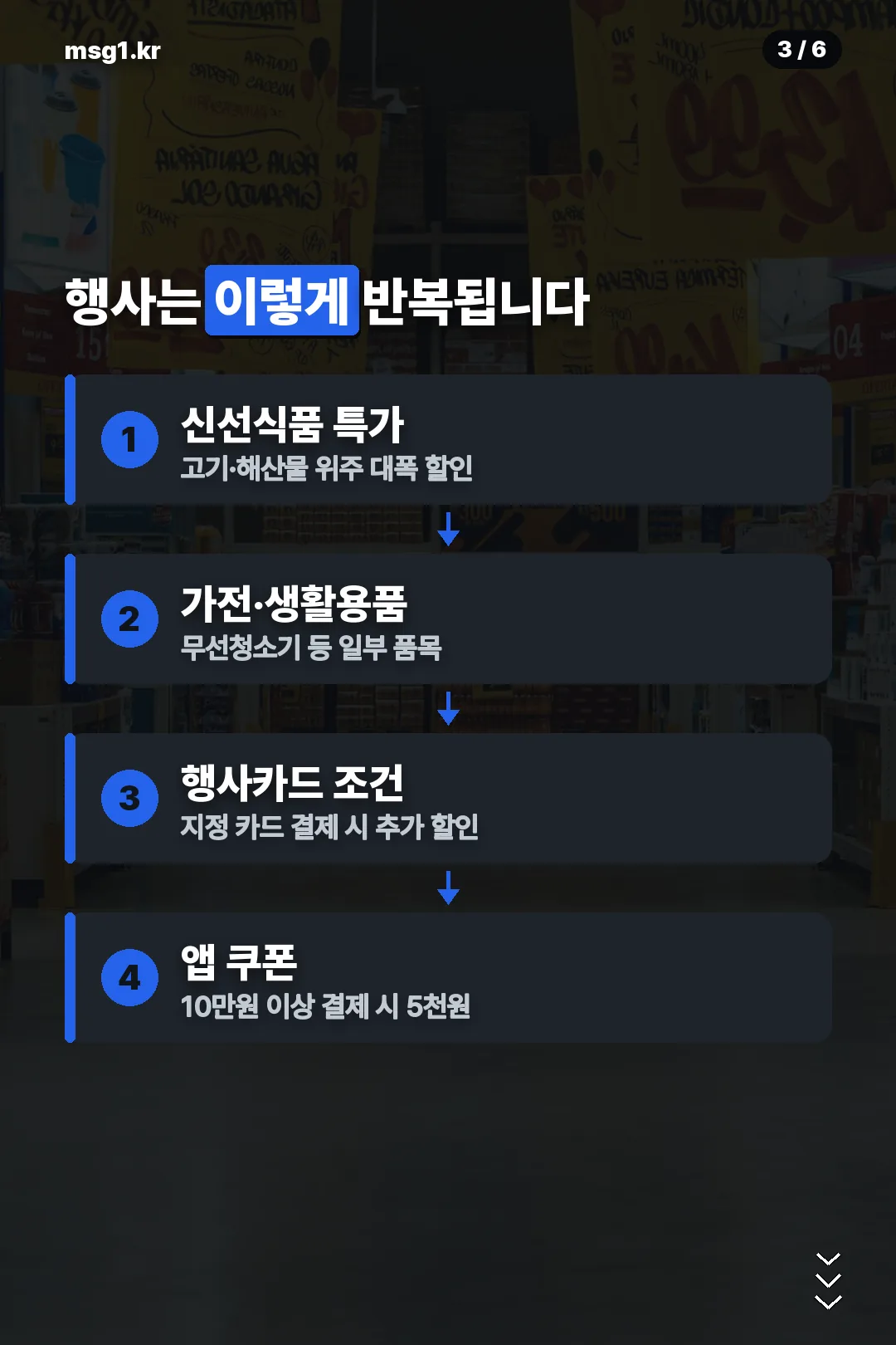 행사 반복 구조