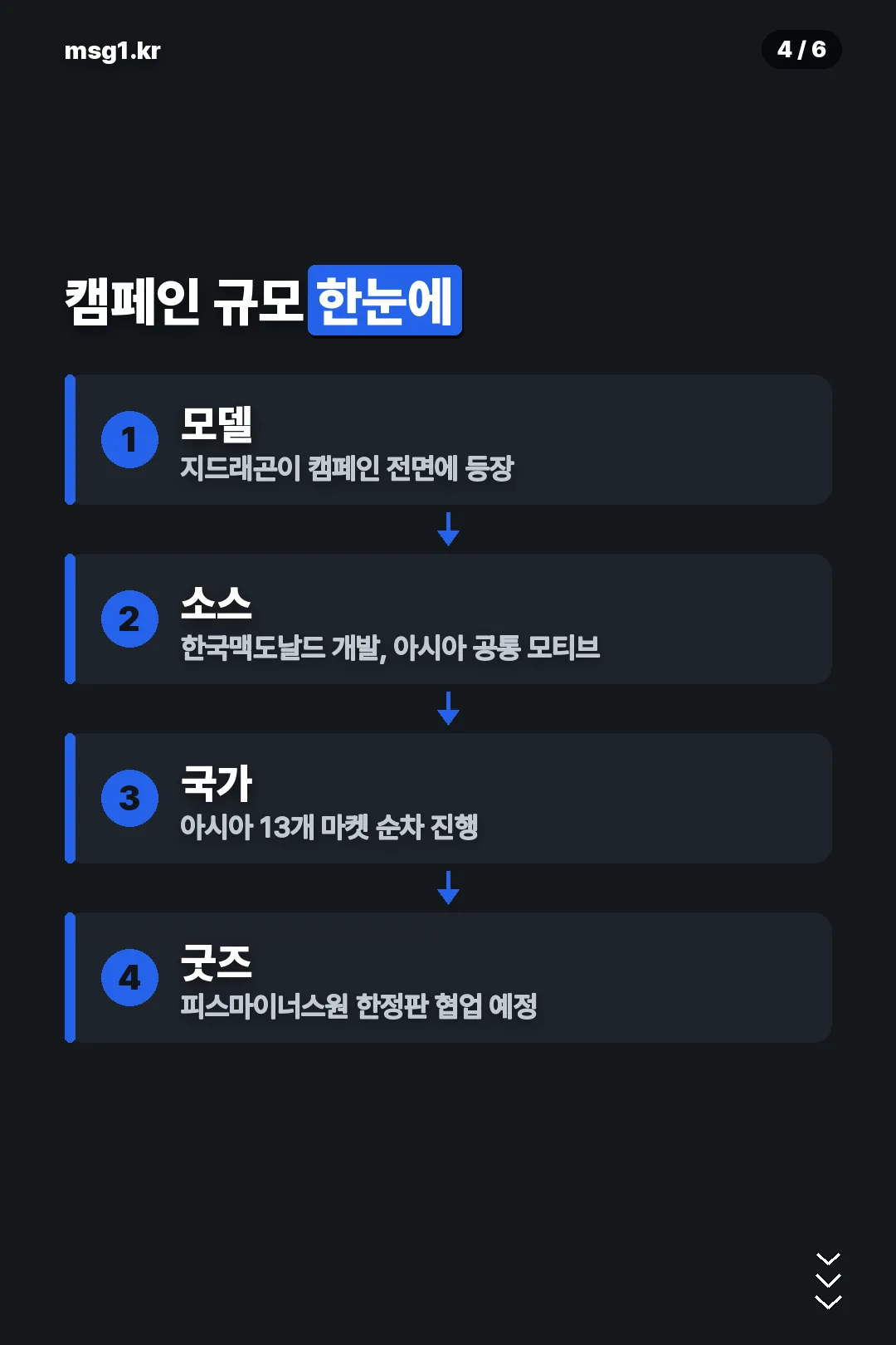 캠페인 규모 한눈에