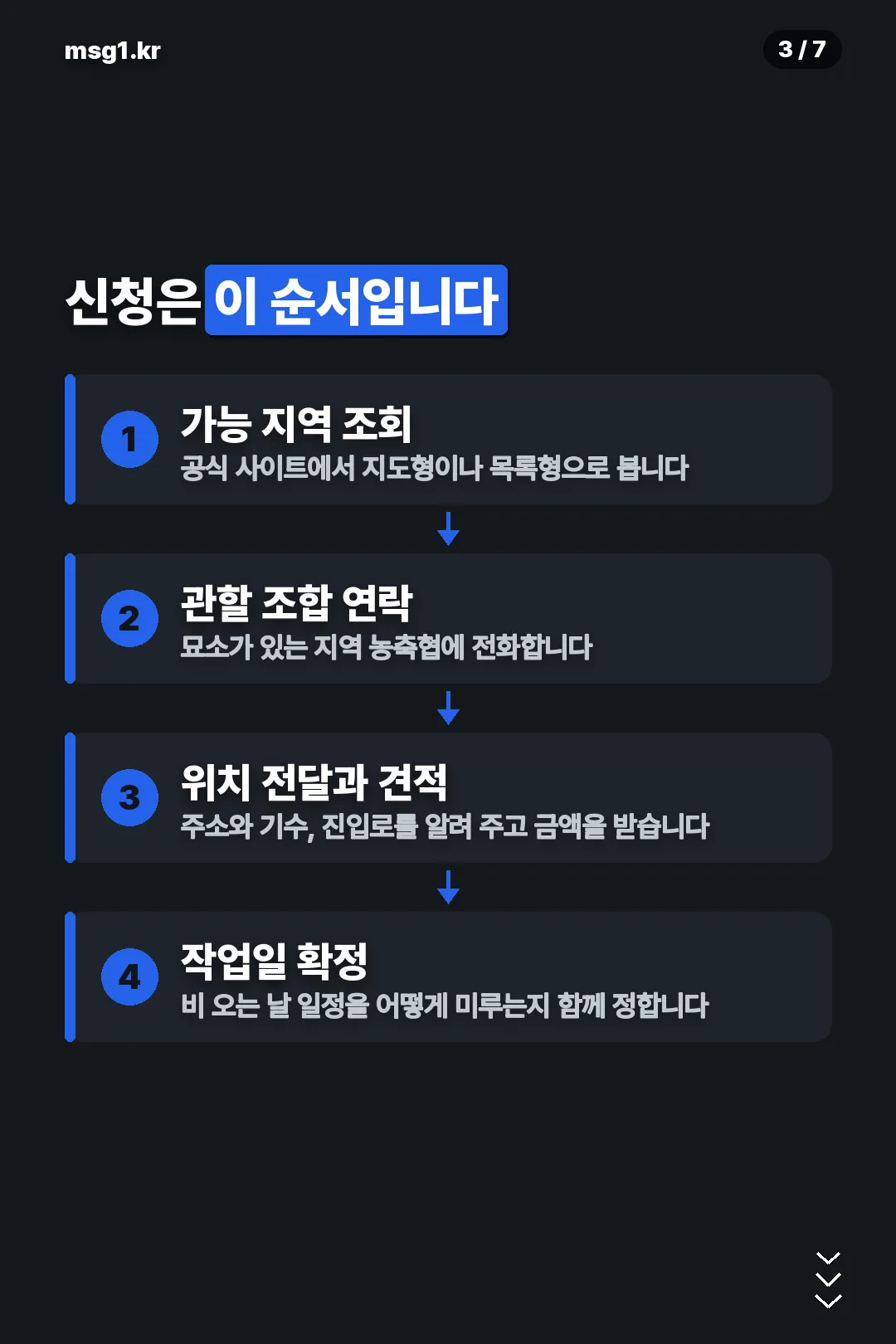 신청 절차 4단계