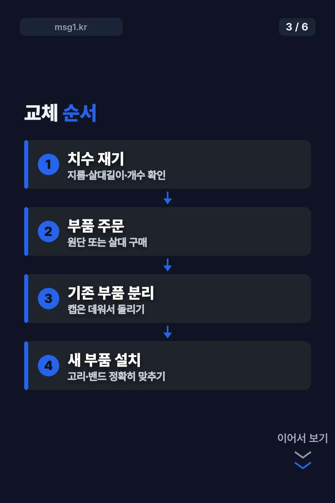 교체 순서 4단계